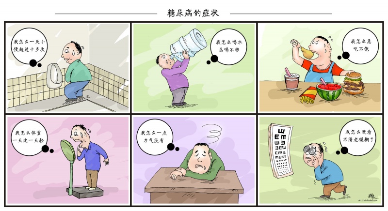 糖尿病早期有什么症状